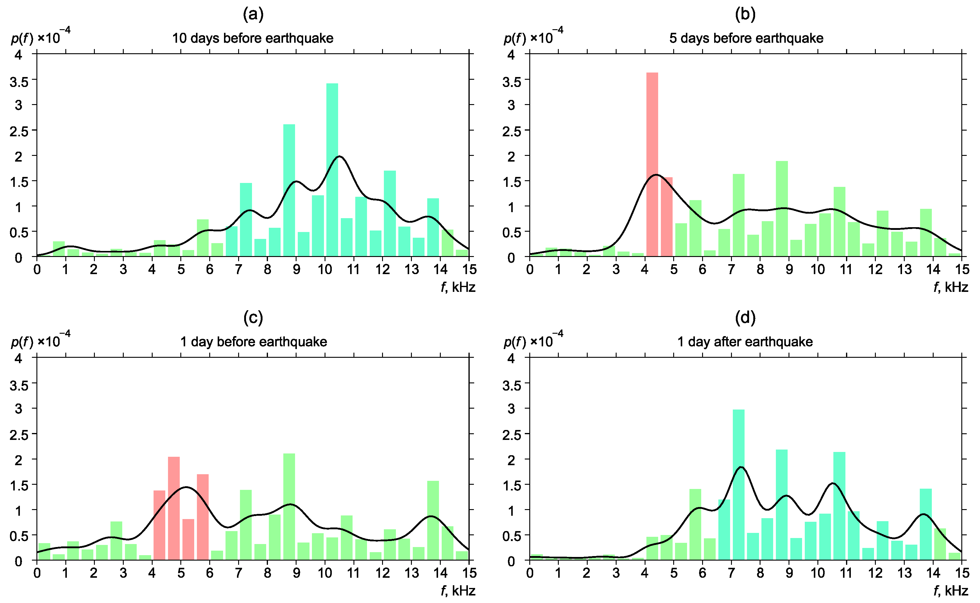 Sensors 22 09798 g007 Sensors 22 09798 g007