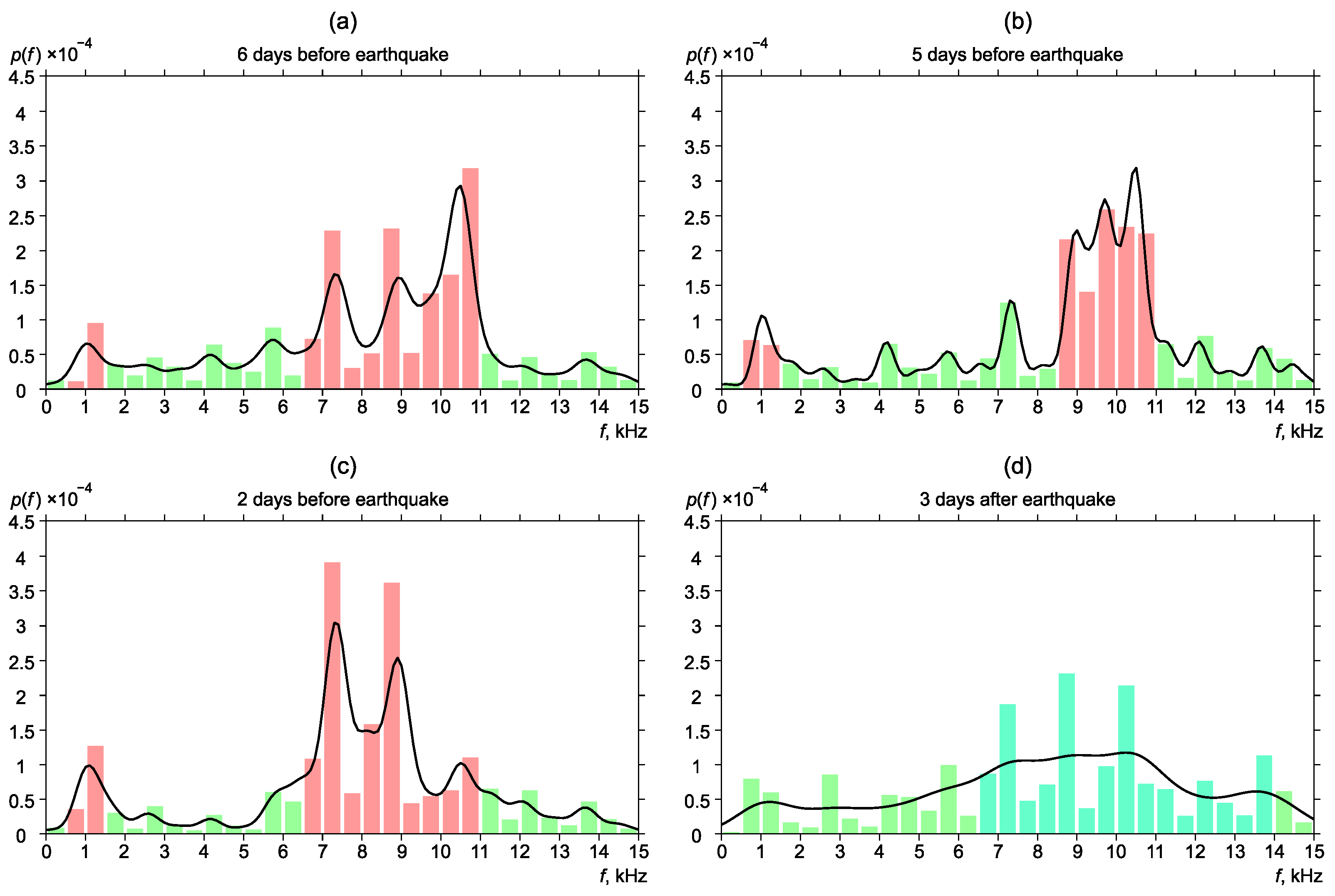 Sensors 22 09798 g008 Sensors 22 09798 g008