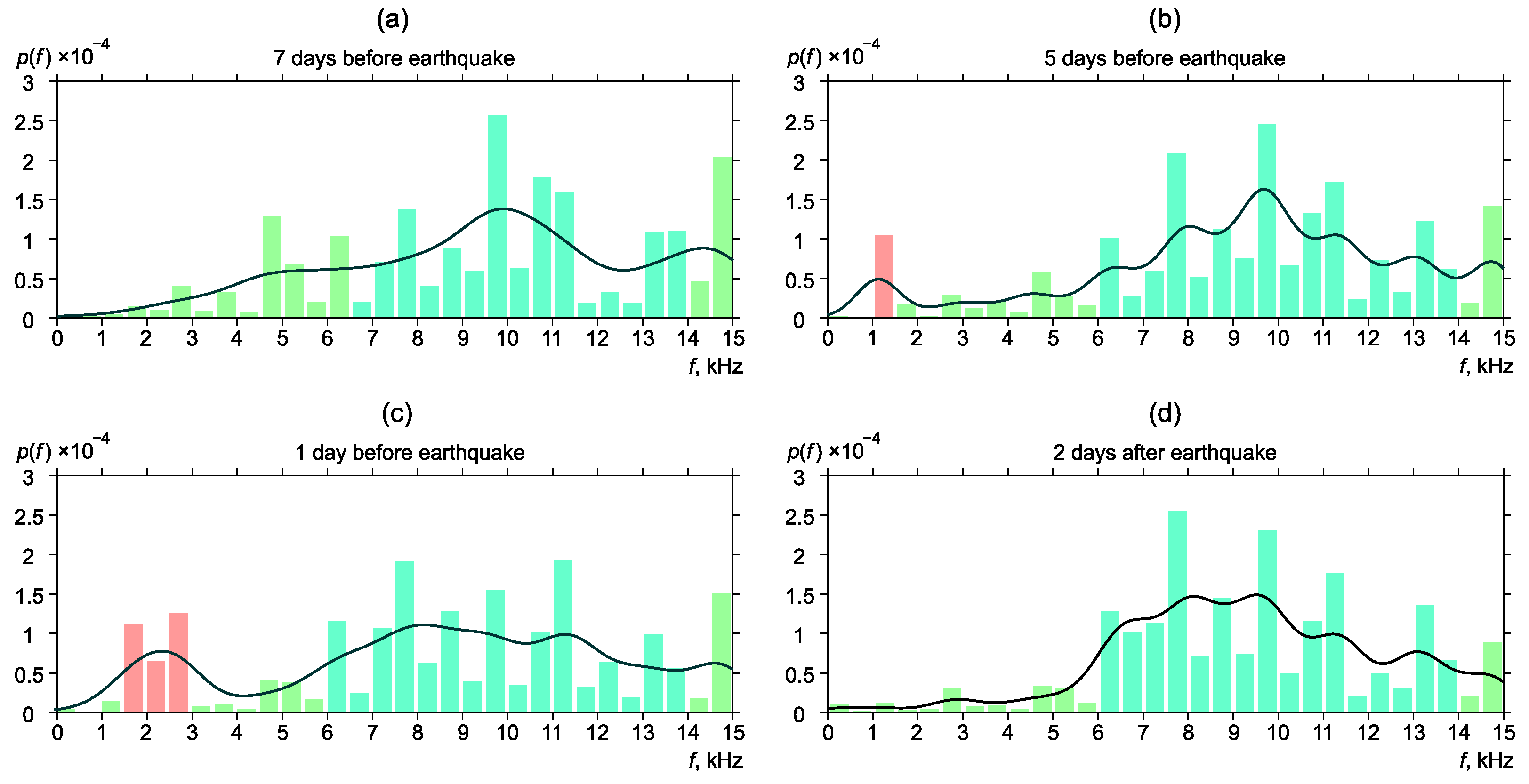 Sensors 22 09798 g009 Sensors 22 09798 g009