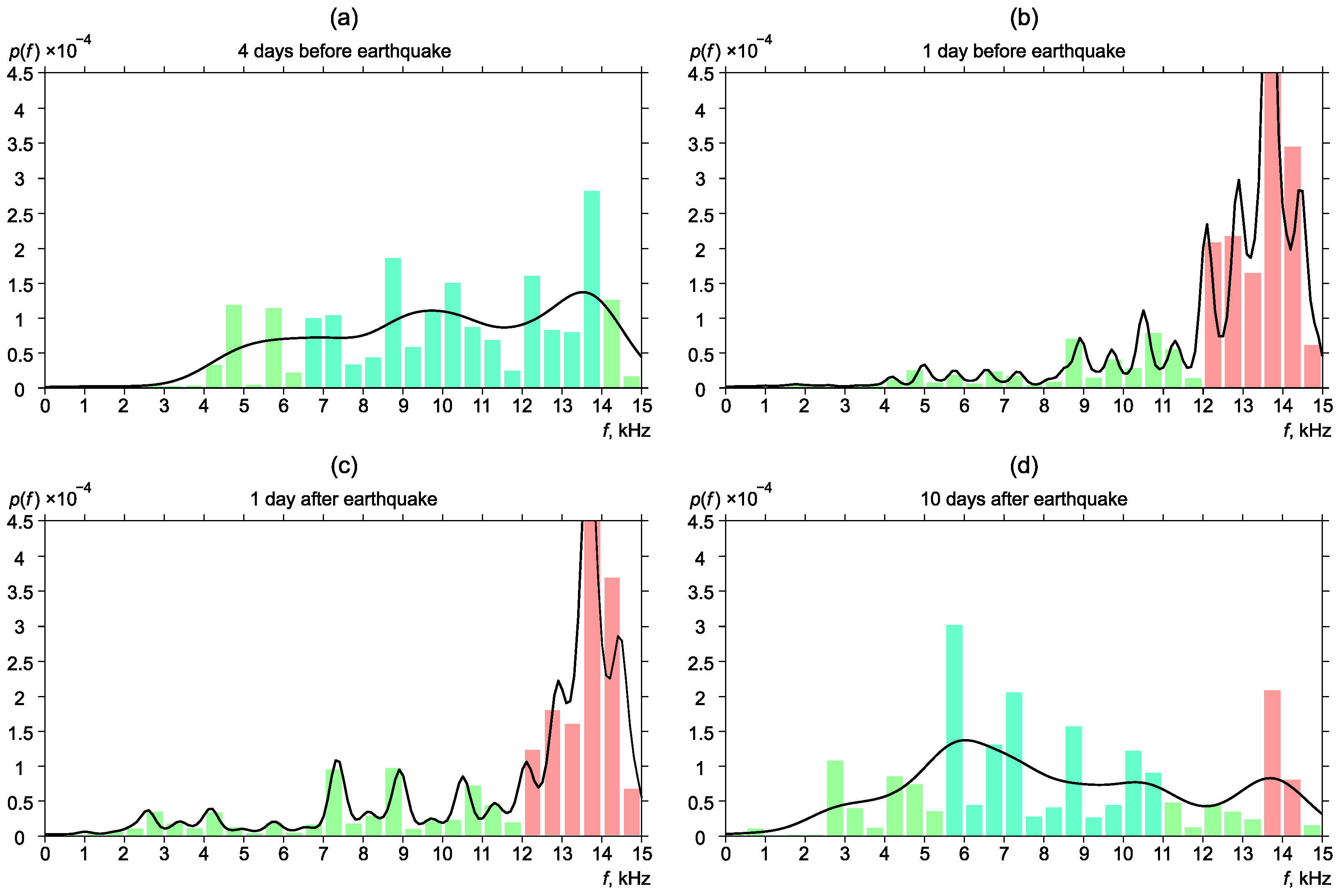 Sensors 22 09798 g010 Sensors 22 09798 g010