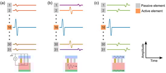 Sensors 22 09799 g0a2