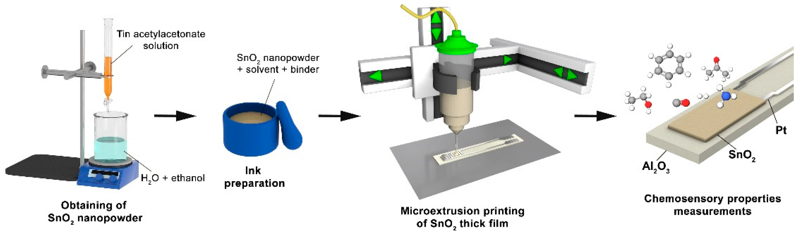 Sensors 22 09800 g001 Sensors 22 09800 g001