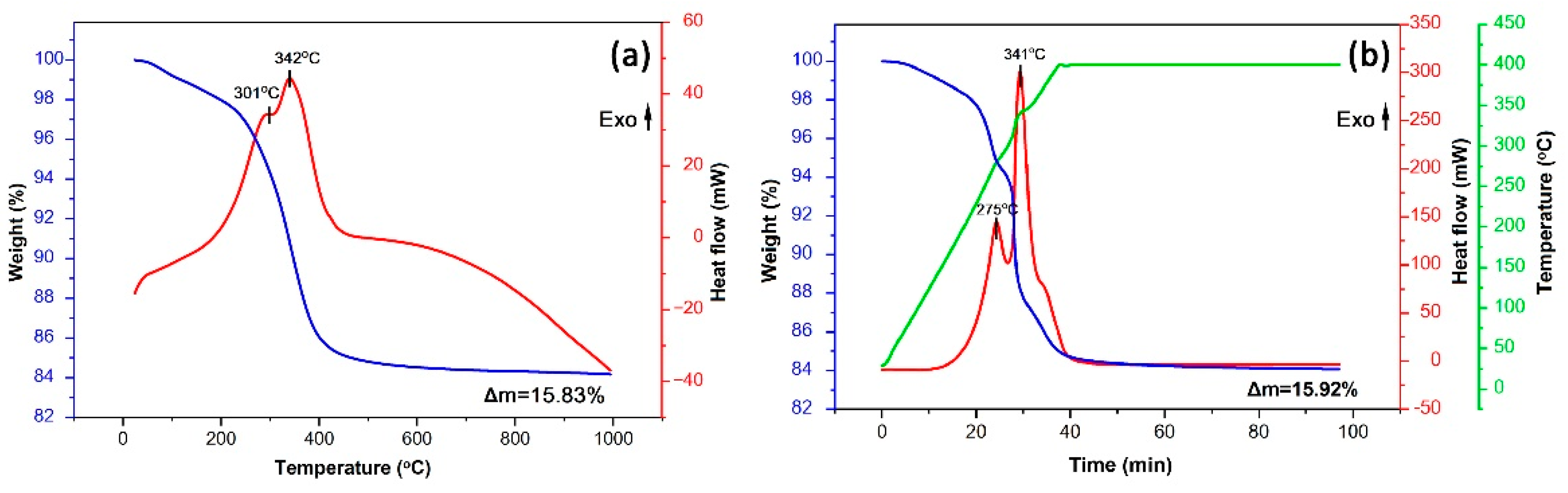 Sensors 22 09800 g002 Sensors 22 09800 g002