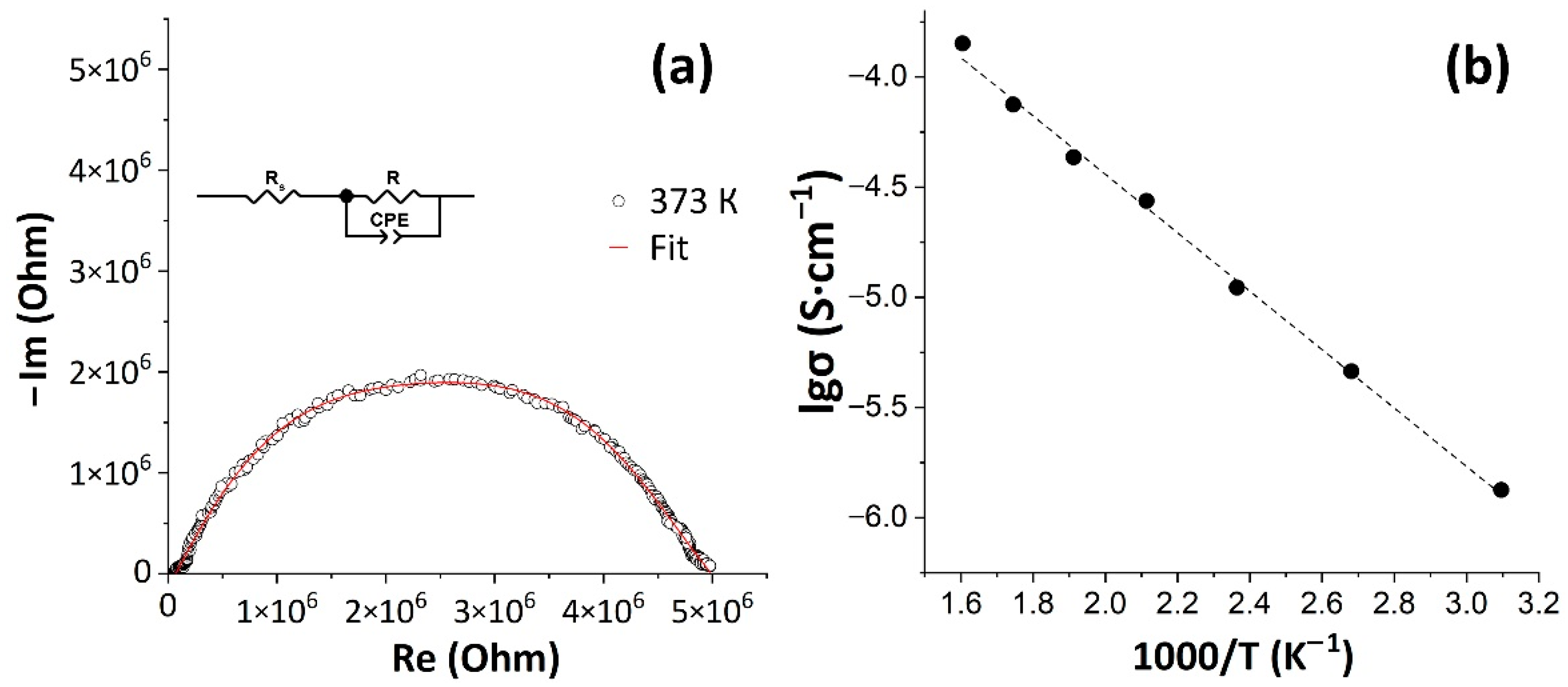 Sensors 22 09800 g007 Sensors 22 09800 g007