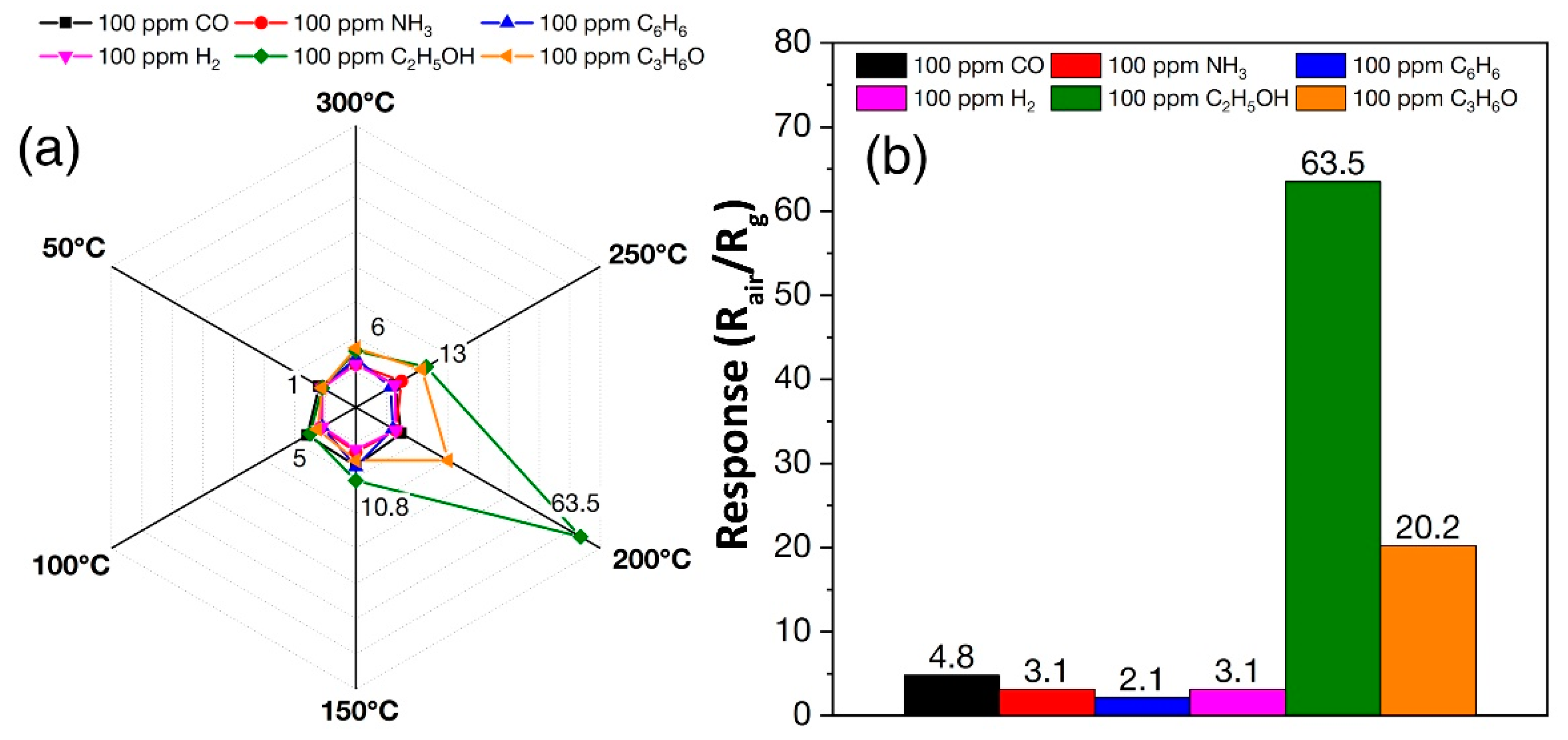 Sensors 22 09800 g008 Sensors 22 09800 g008