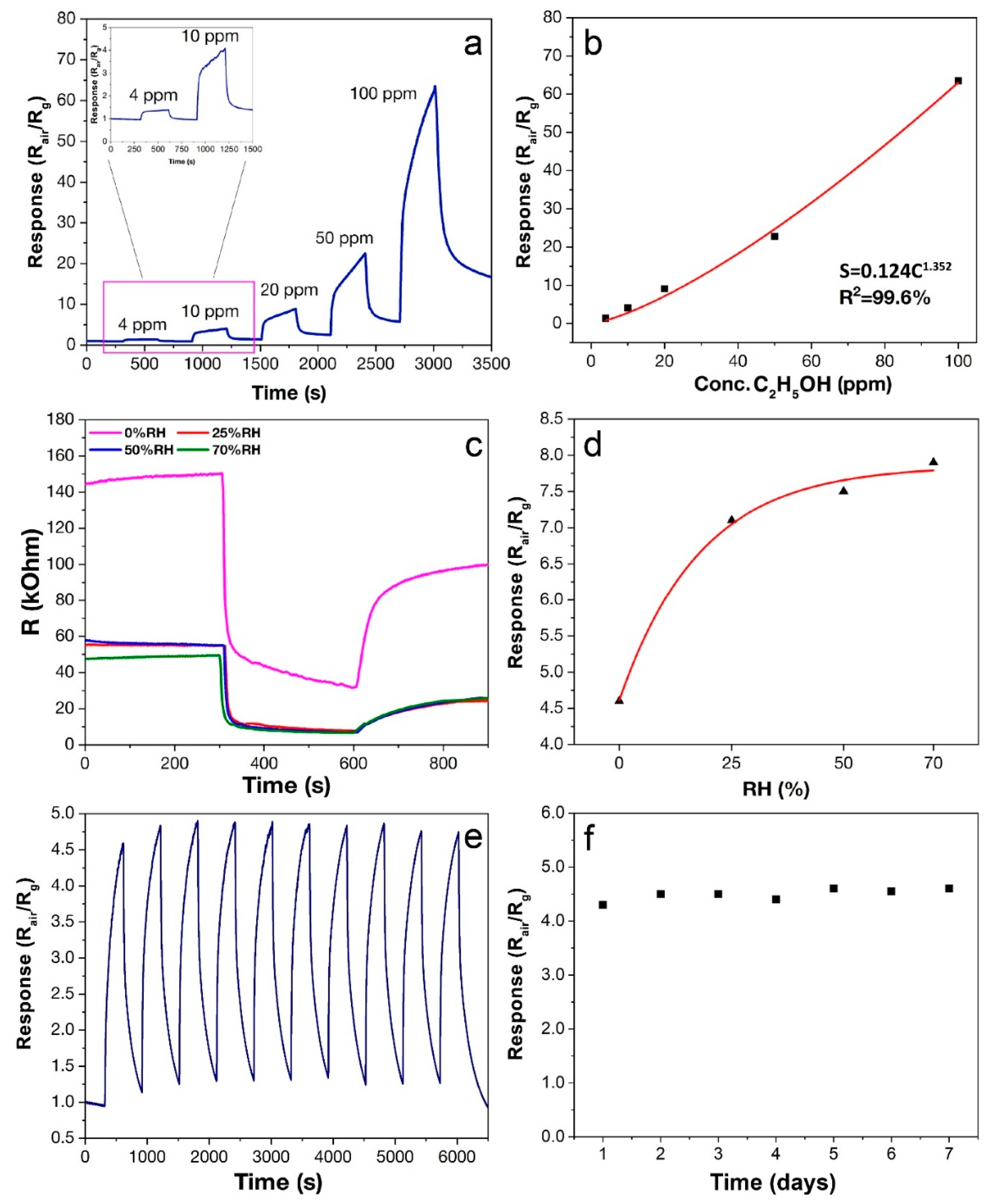 Sensors 22 09800 g009 Sensors 22 09800 g009