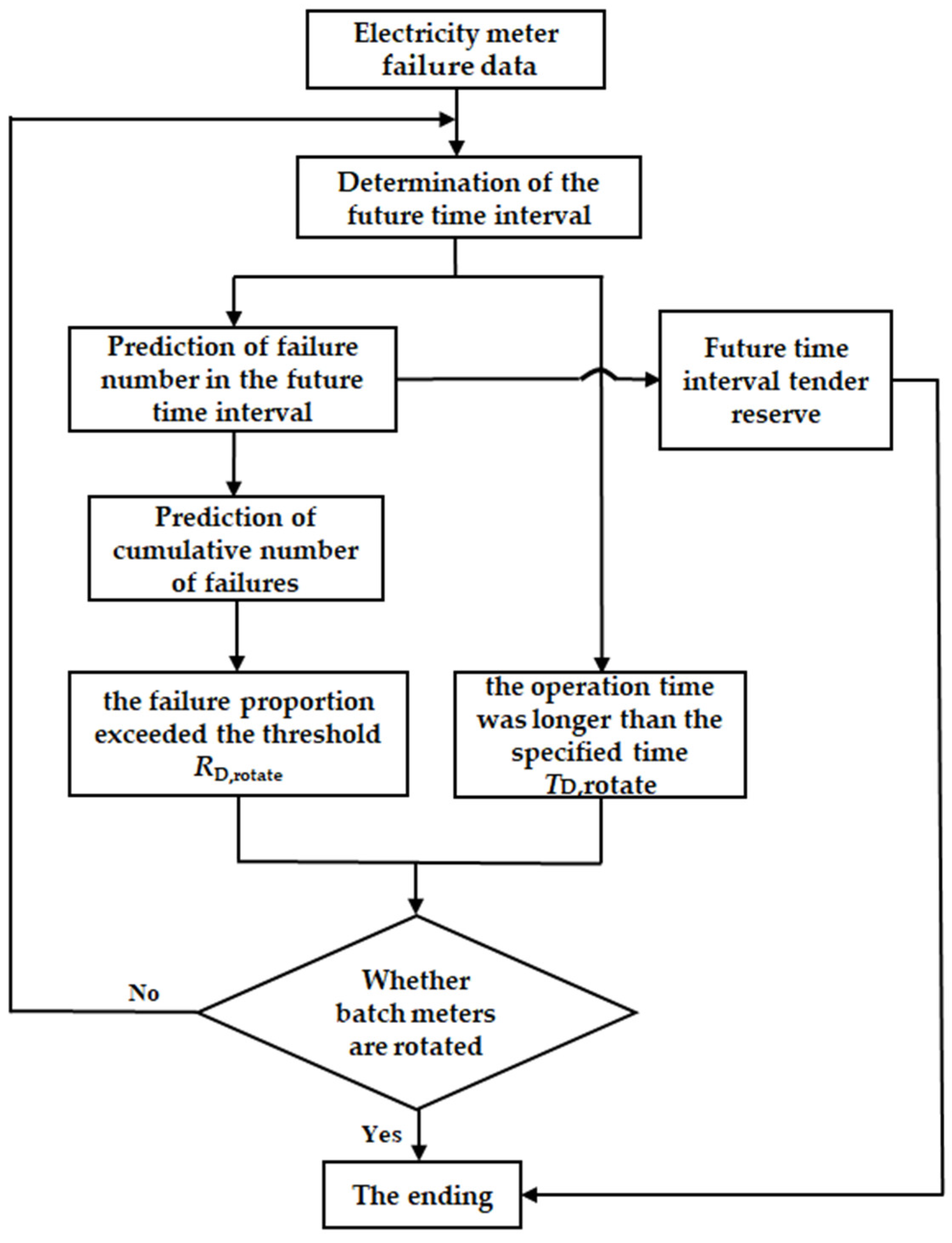 Sensors 22 09804 g002 Sensors 22 09804 g002