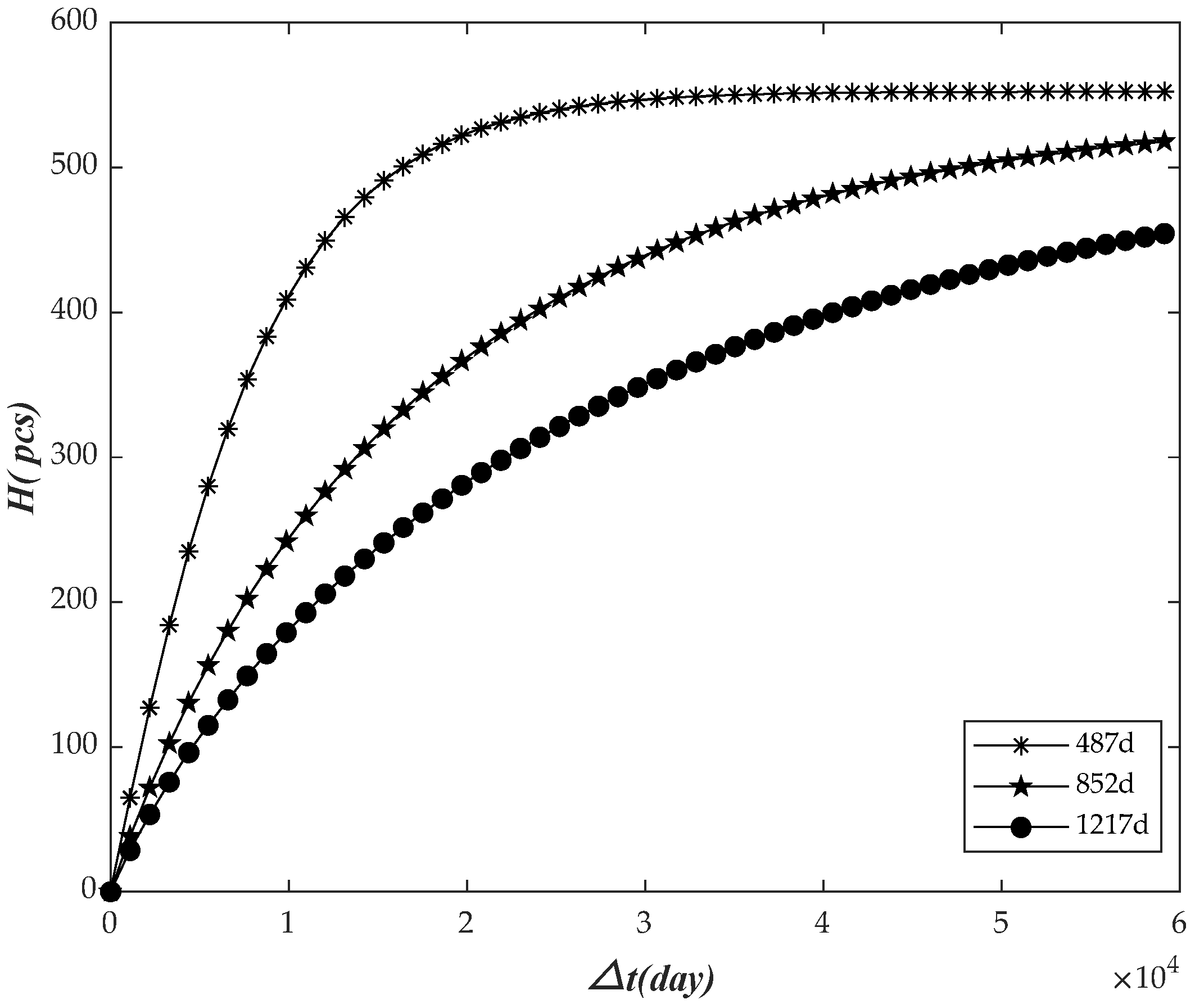 Sensors 22 09804 g003 Sensors 22 09804 g003