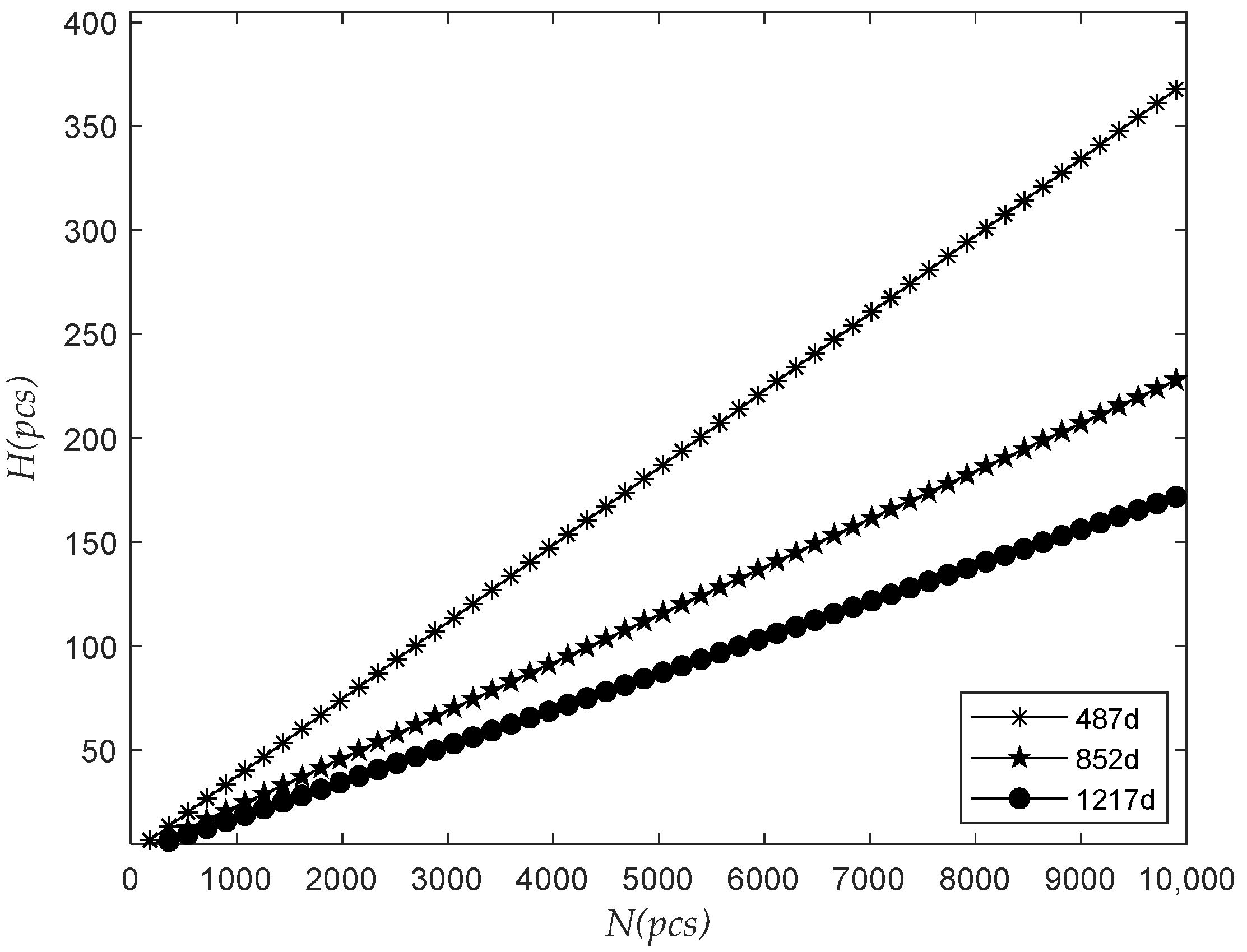 Sensors 22 09804 g005 Sensors 22 09804 g005