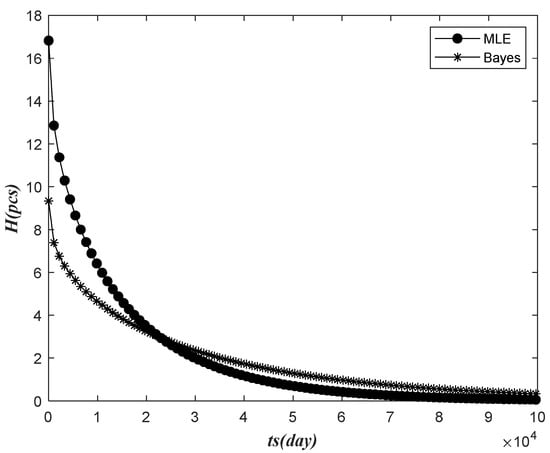 Sensors 22 09804 g009