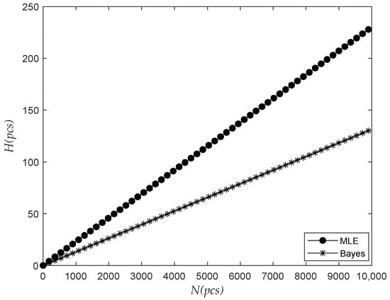 Sensors 22 09804 g010