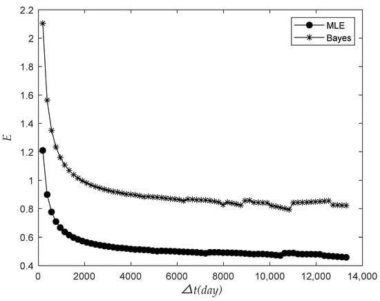 Sensors 22 09804 g011