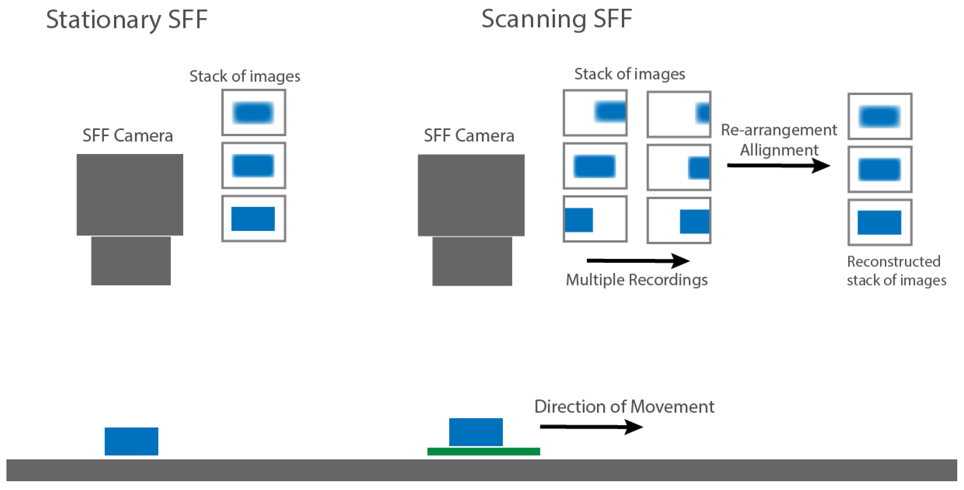 Sensors 22 09805 g002
