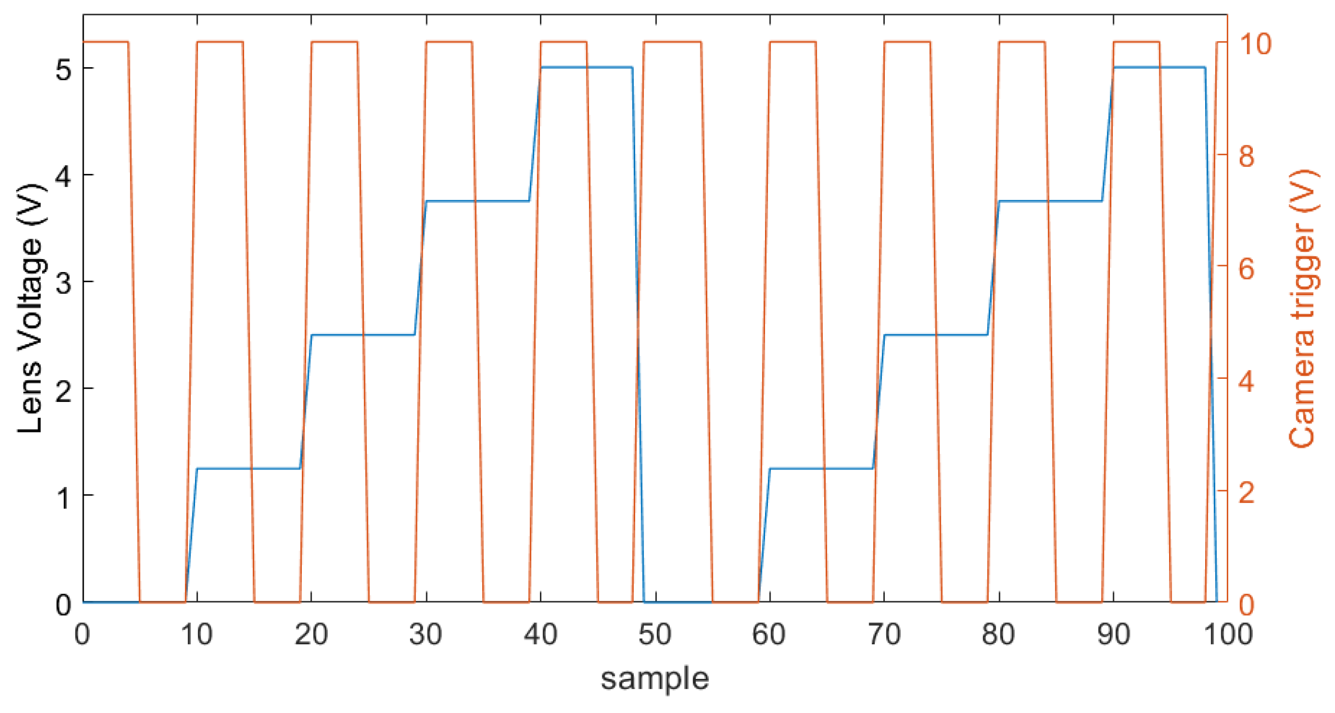 Sensors 22 09805 g004