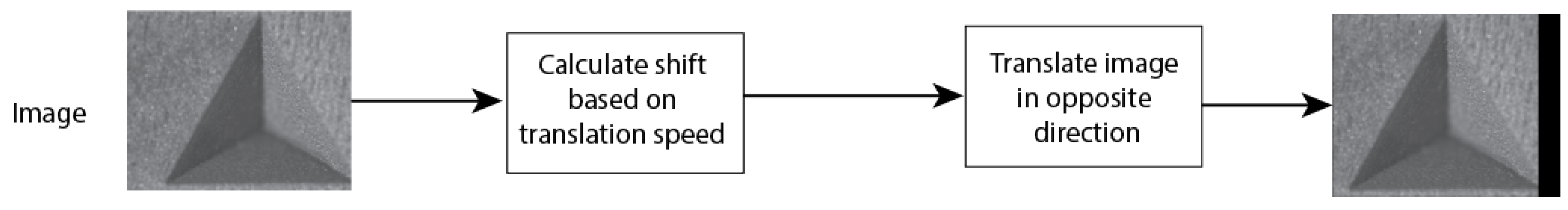 Sensors 22 09805 g005