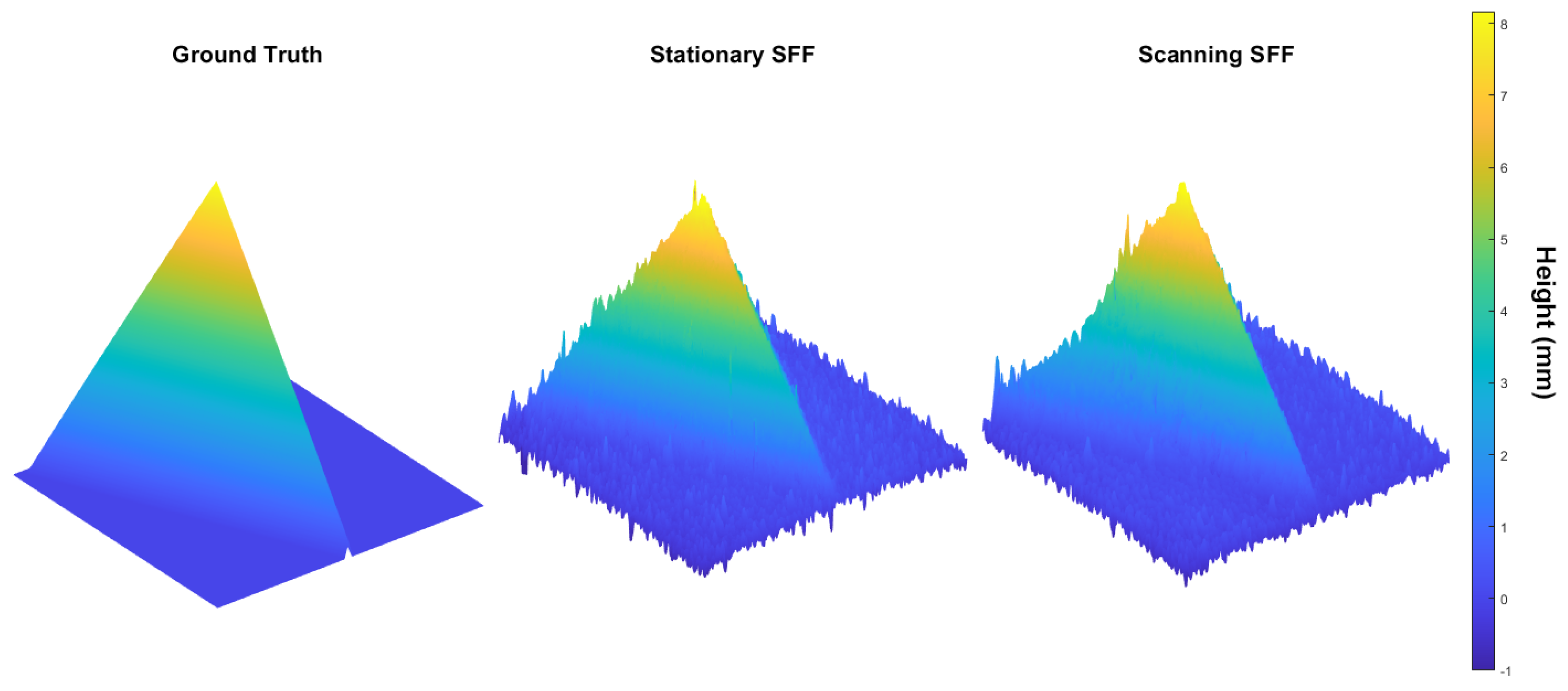 Sensors 22 09805 g008