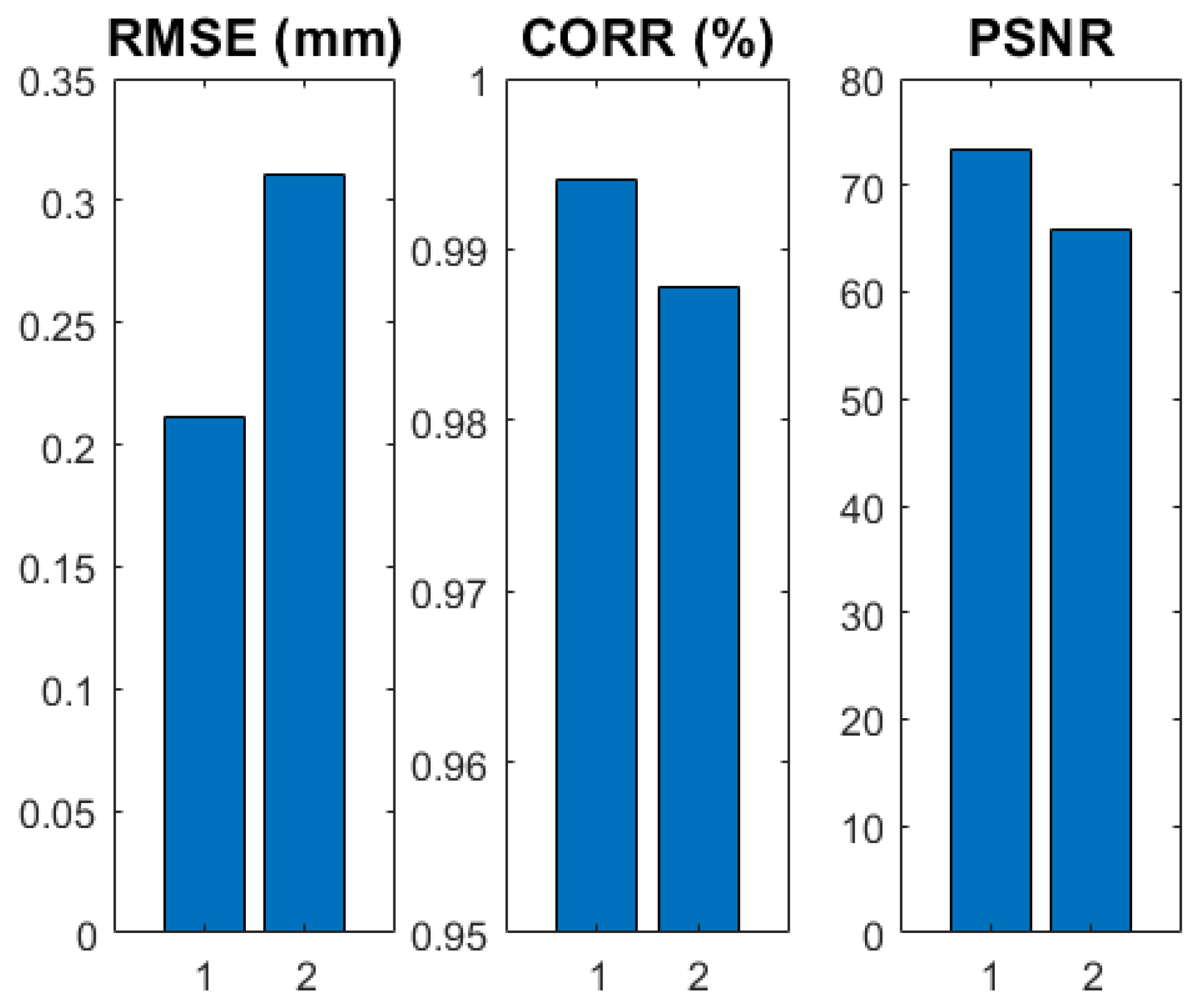 Sensors 22 09805 g009