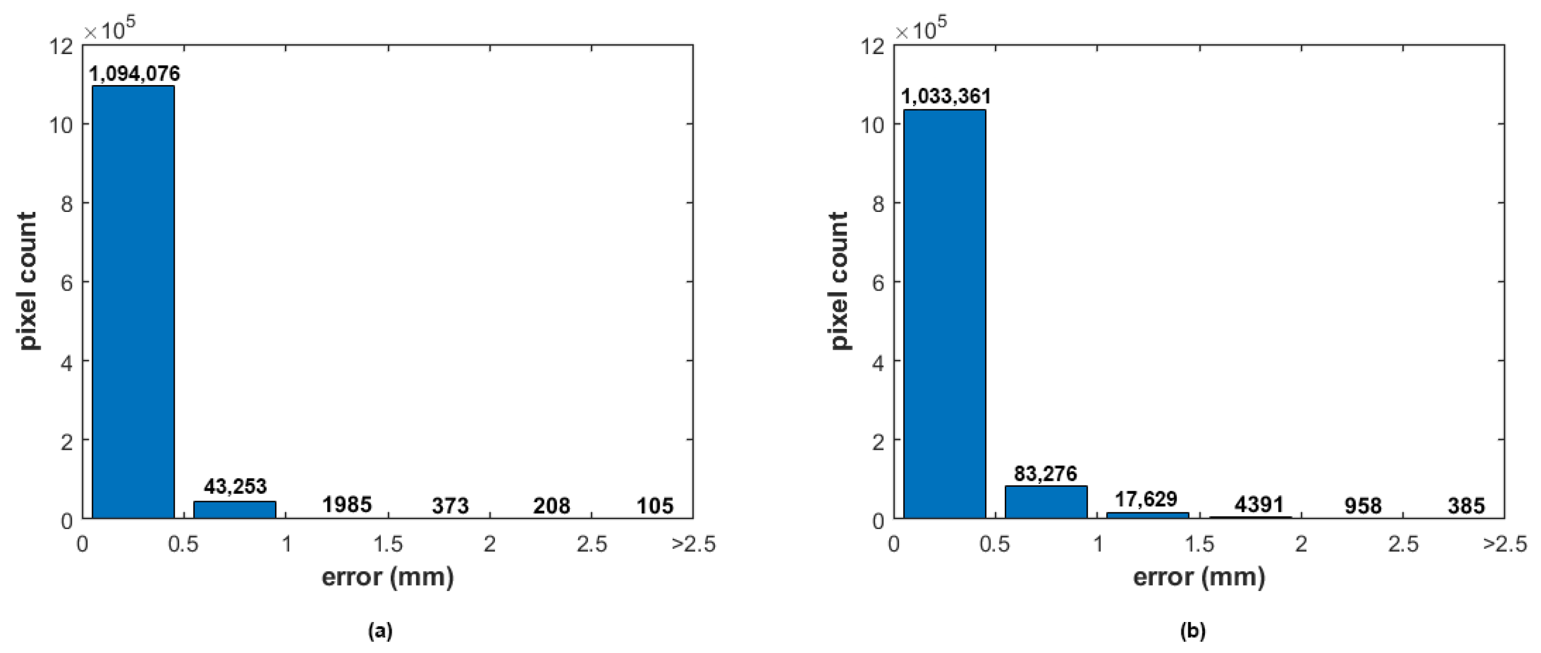 Sensors 22 09805 g010