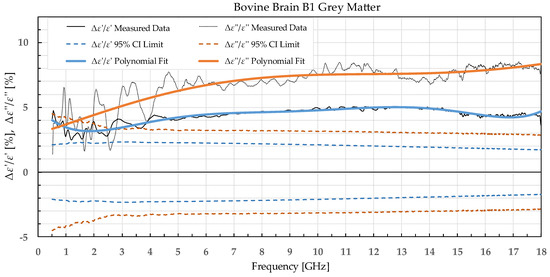 Sensors 22 09806 g002 550