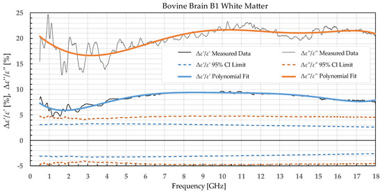 Sensors 22 09806 g003 550