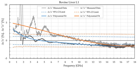 Sensors 22 09806 g004 550