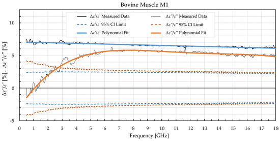Sensors 22 09806 g005 550