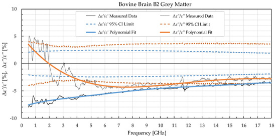 Sensors 22 09806 g006 550
