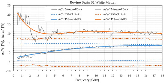 Sensors 22 09806 g007 550