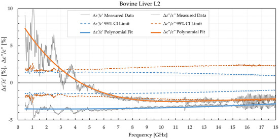 Sensors 22 09806 g008 550