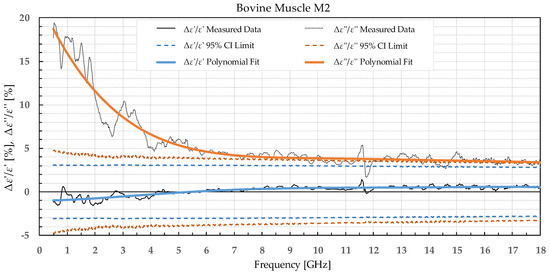 Sensors 22 09806 g009 550