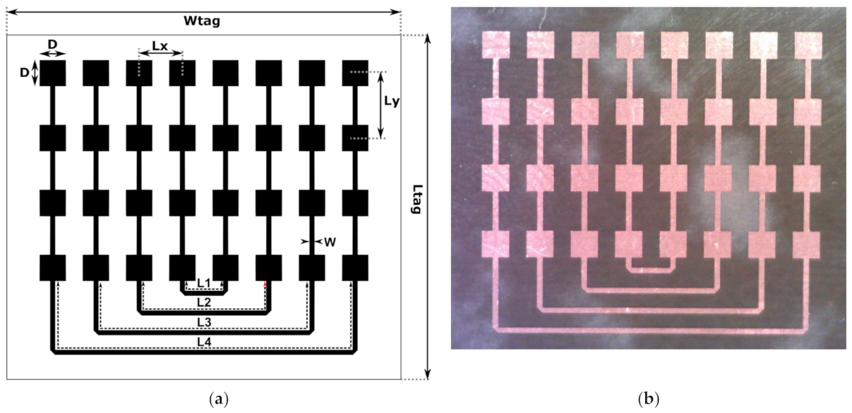 Sensors 22 09809 g003