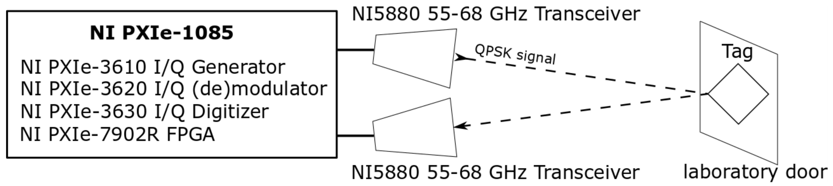 Sensors 22 09809 g007
