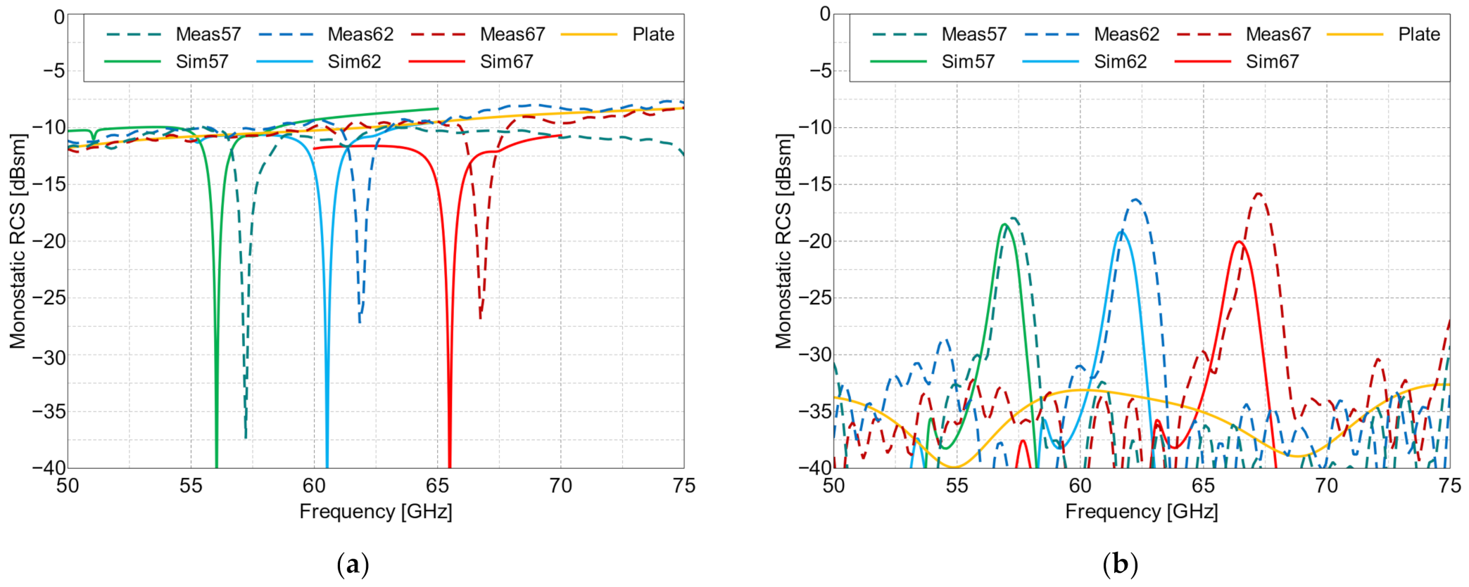 Sensors 22 09809 g009