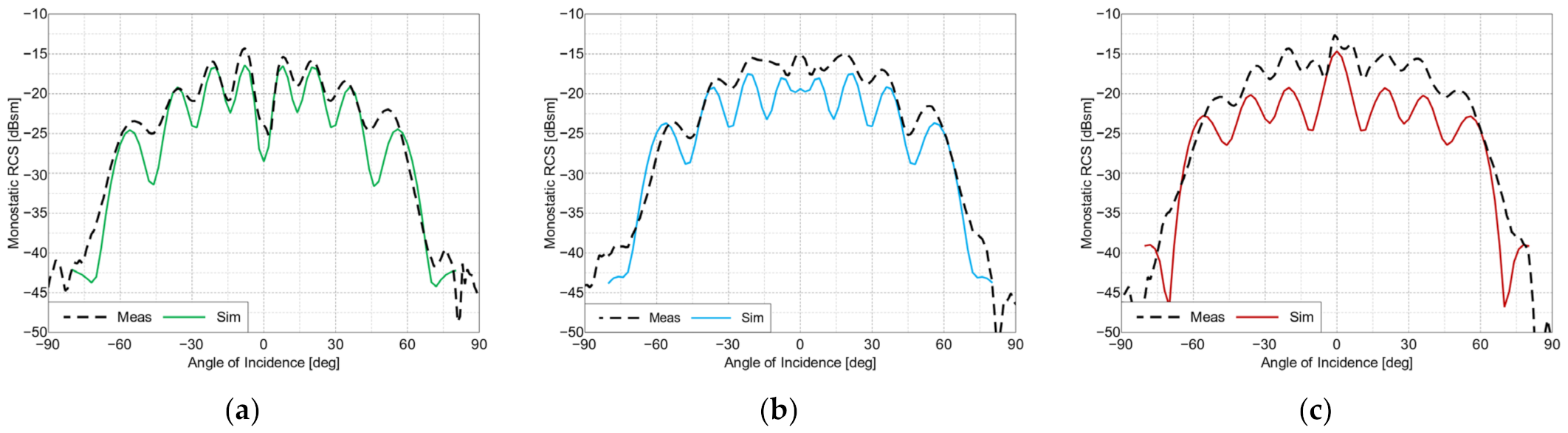 Sensors 22 09809 g010