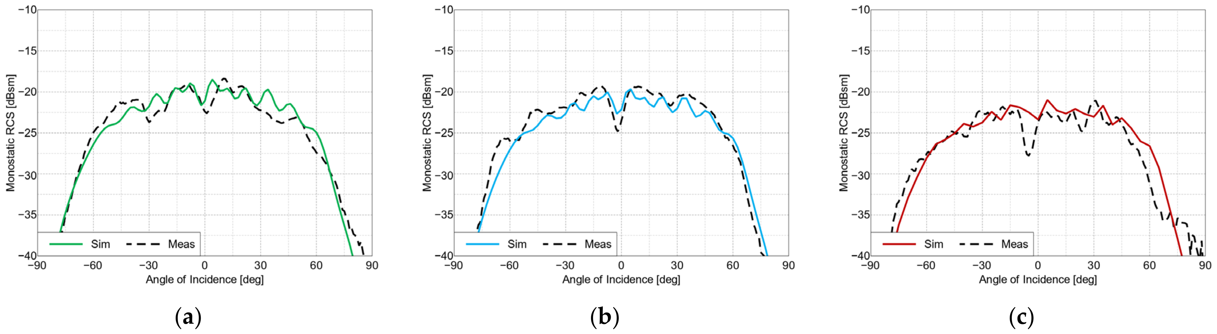 Sensors 22 09809 g012