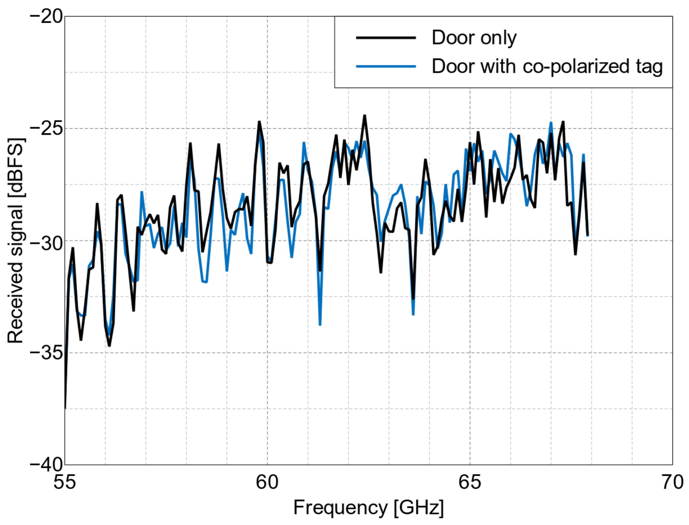Sensors 22 09809 g014
