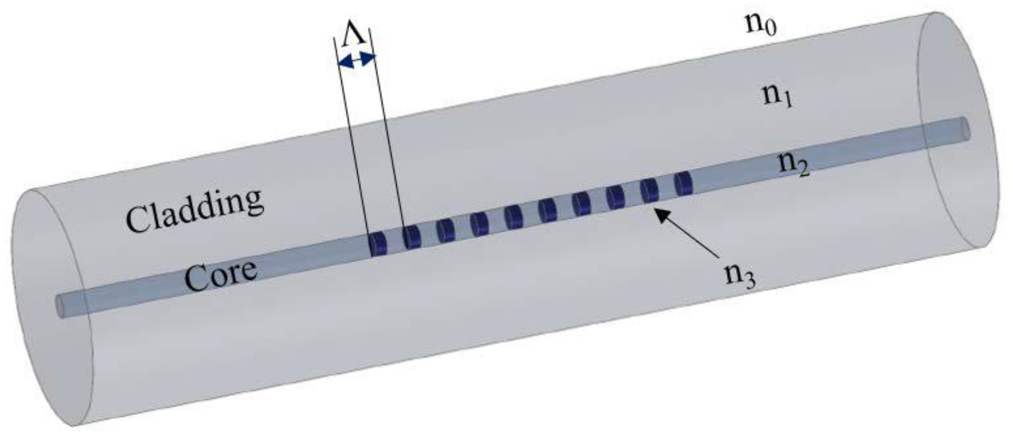 Sensors 22 09816 g001 Sensors 22 09816 g001