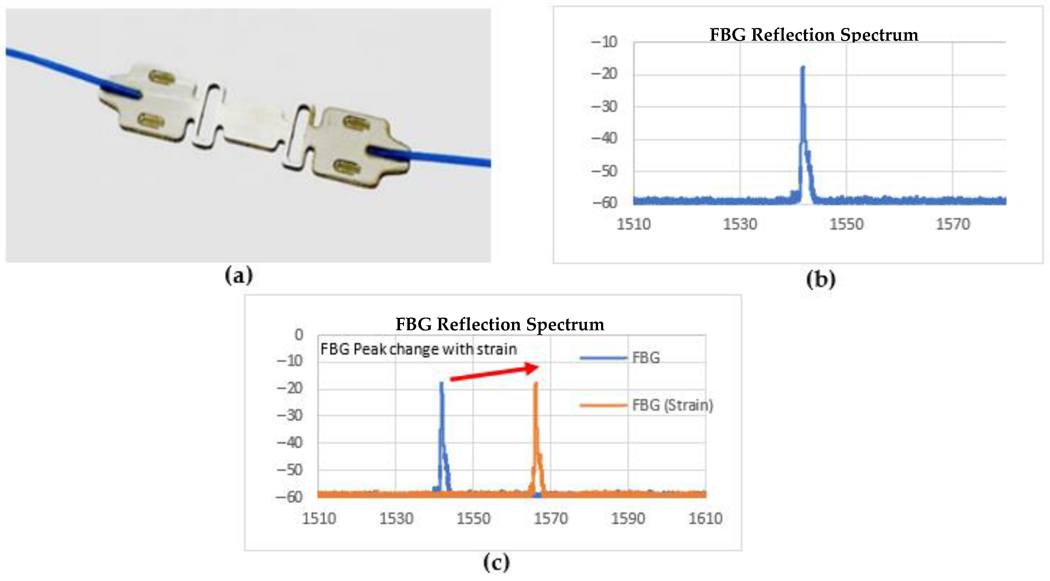Sensors 22 09816 g002 Sensors 22 09816 g002