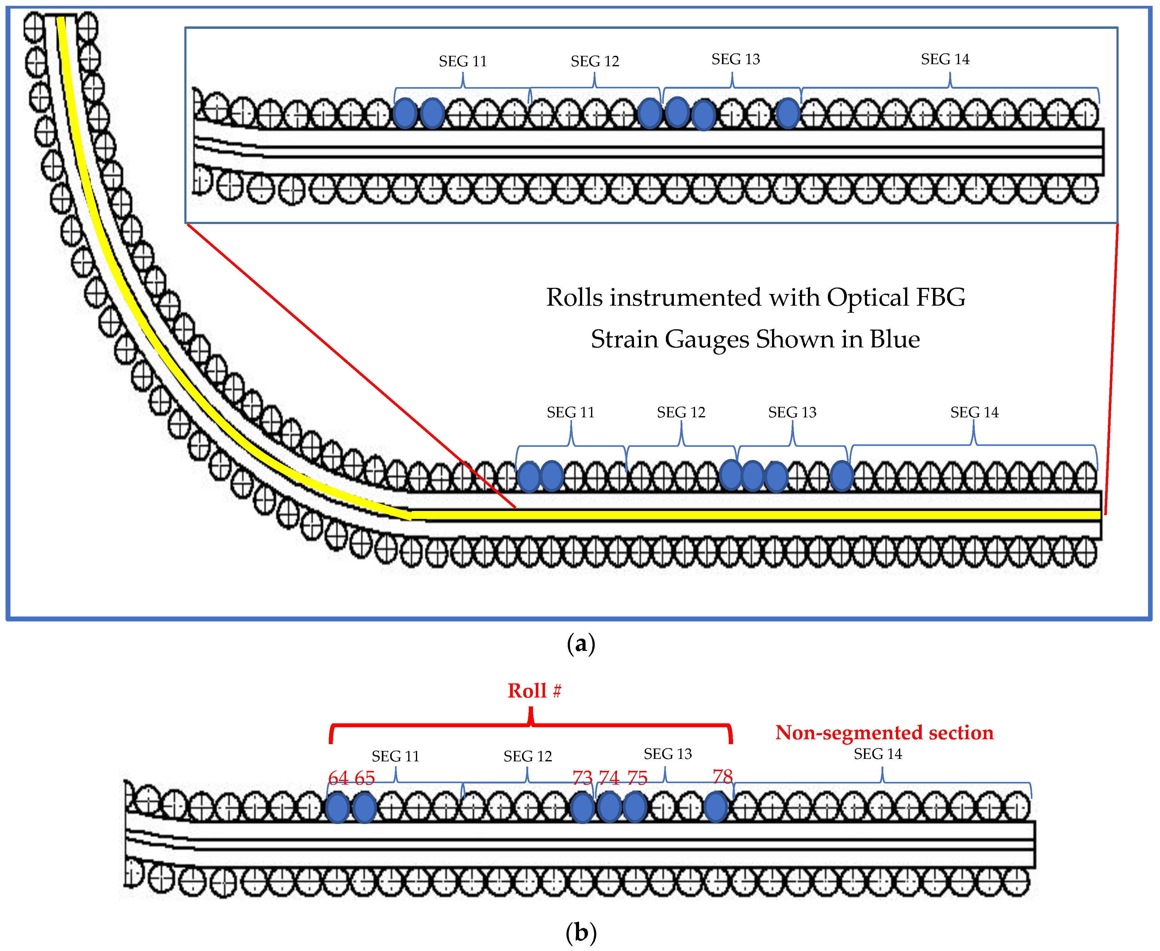 Sensors 22 09816 g005 Sensors 22 09816 g005