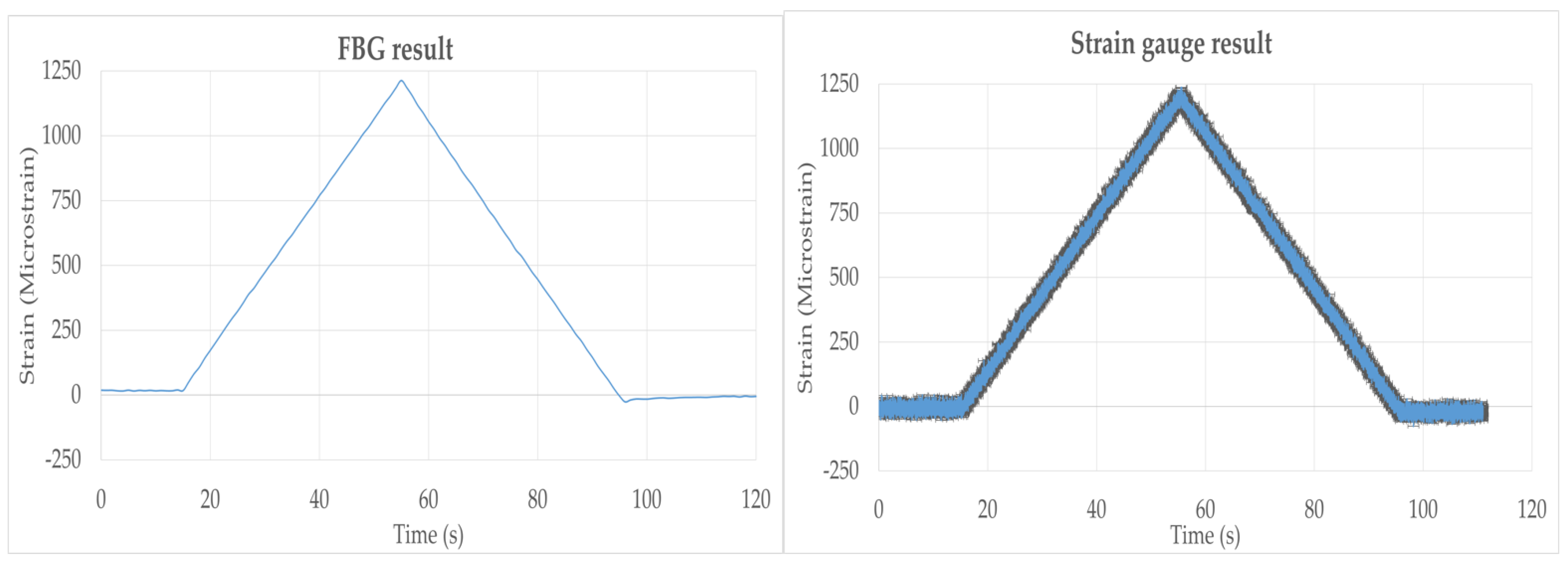 Sensors 22 09816 g008 Sensors 22 09816 g008