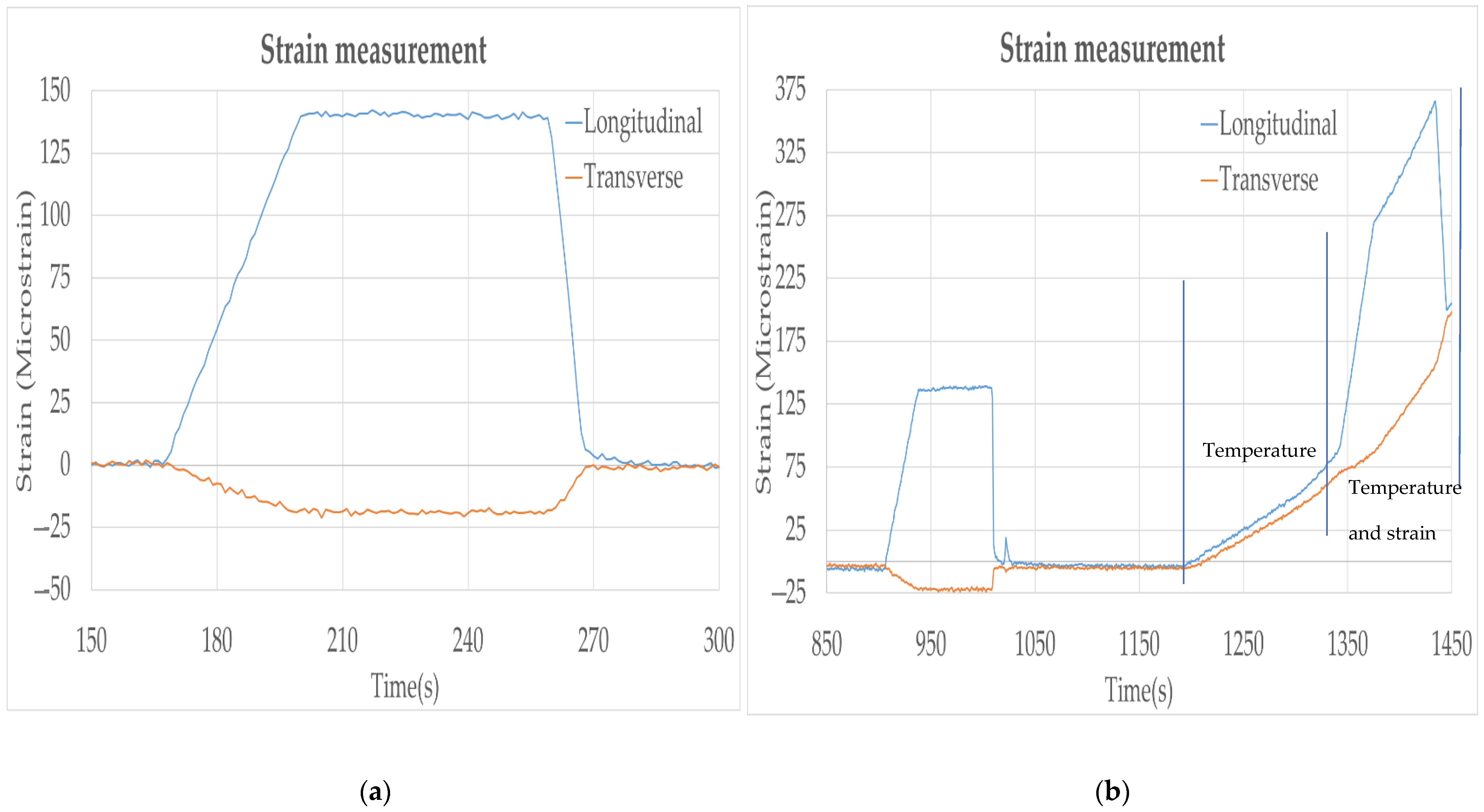 Sensors 22 09816 g009 Sensors 22 09816 g009