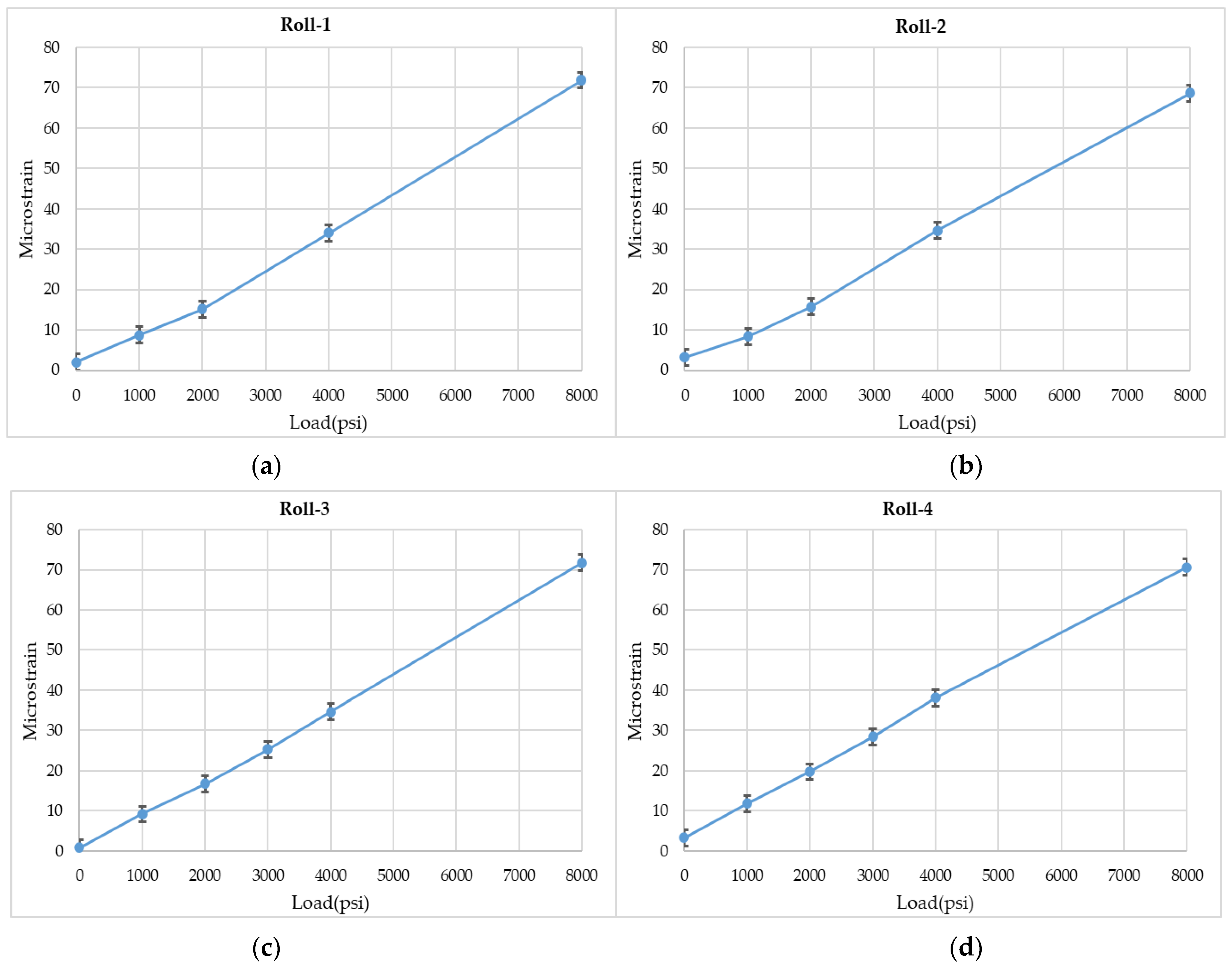 Sensors 22 09816 g011 Sensors 22 09816 g011