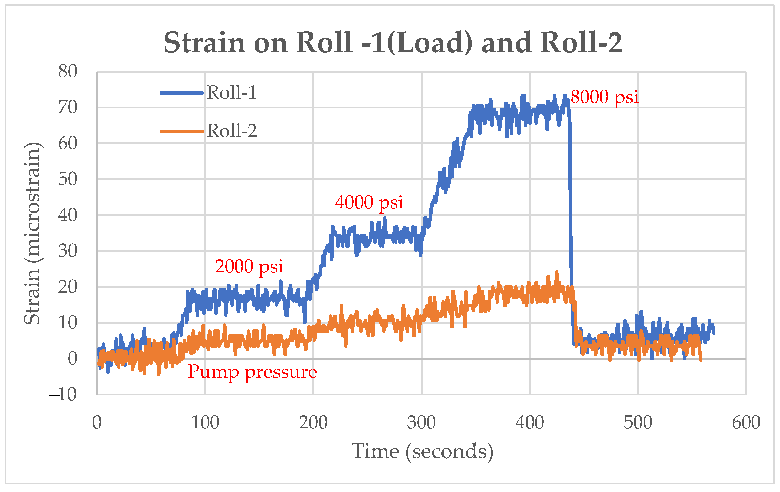 Sensors 22 09816 g013 Sensors 22 09816 g013