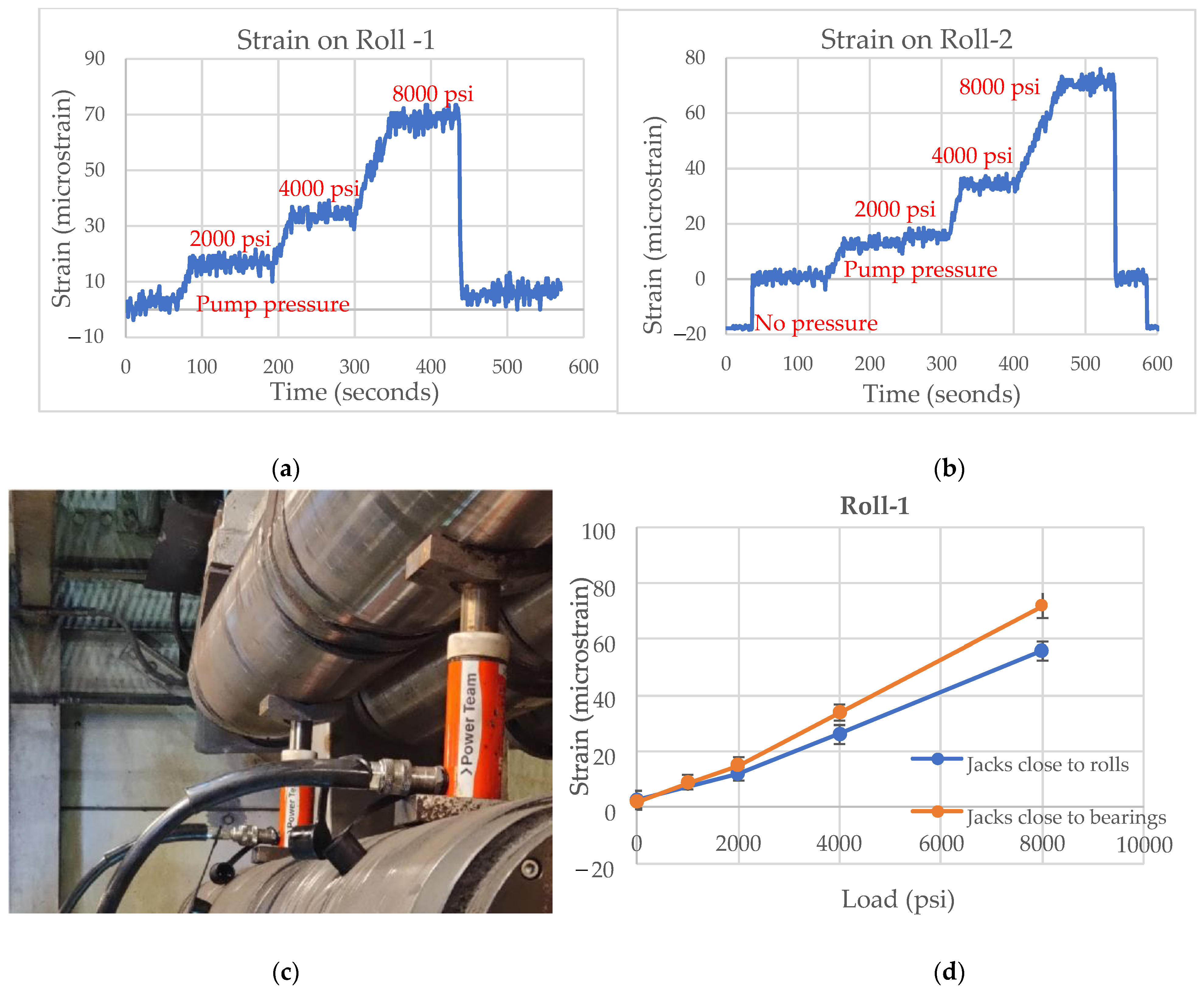 Sensors 22 09816 g014 Sensors 22 09816 g014