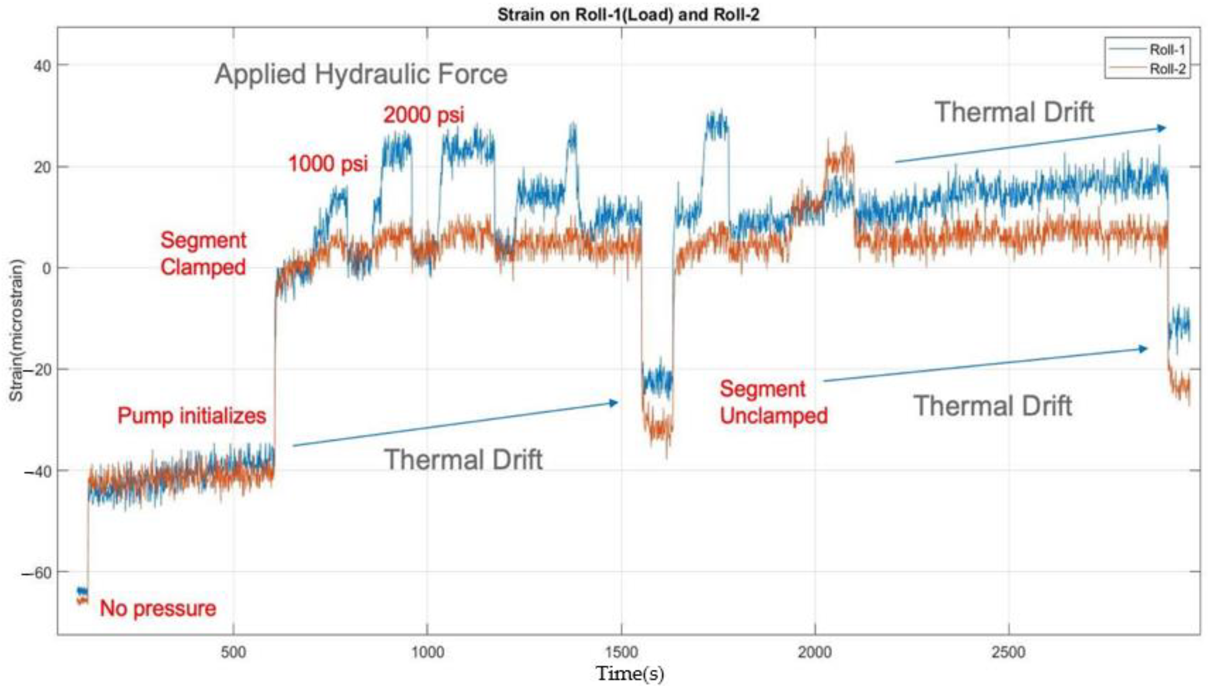 Sensors 22 09816 g015 Sensors 22 09816 g015