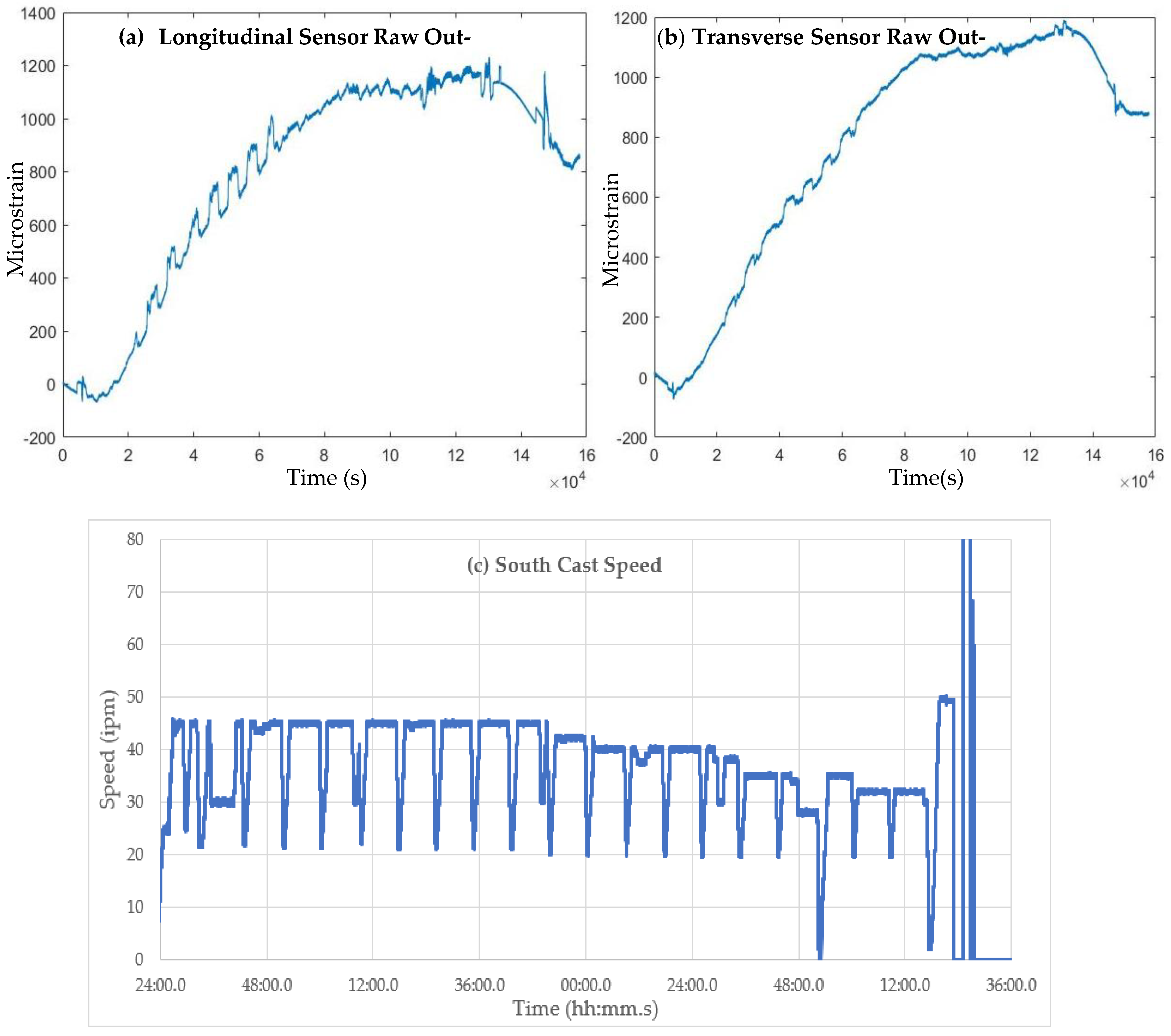 Sensors 22 09816 g016a Sensors 22 09816 g016a