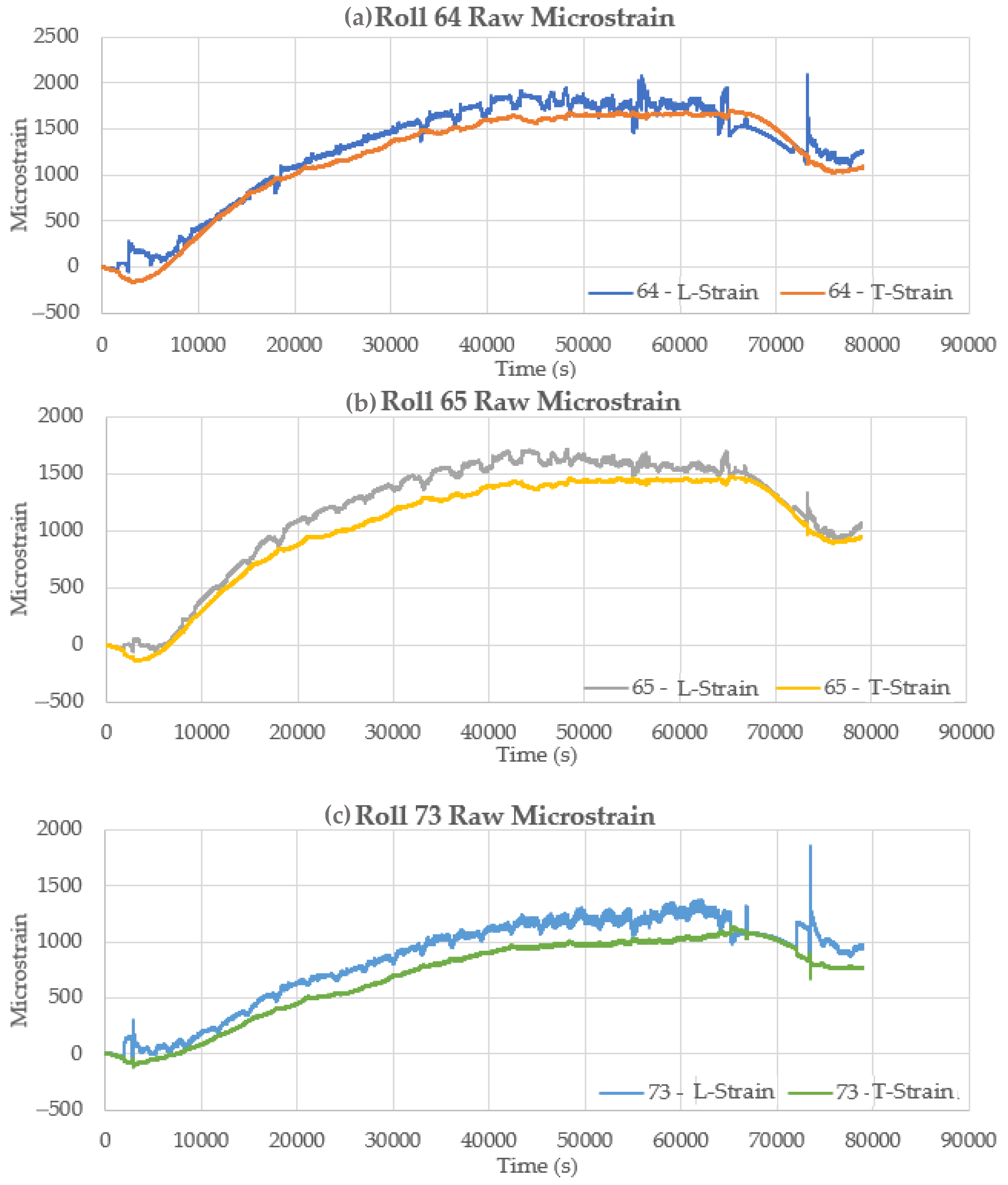 Sensors 22 09816 g017a Sensors 22 09816 g017a