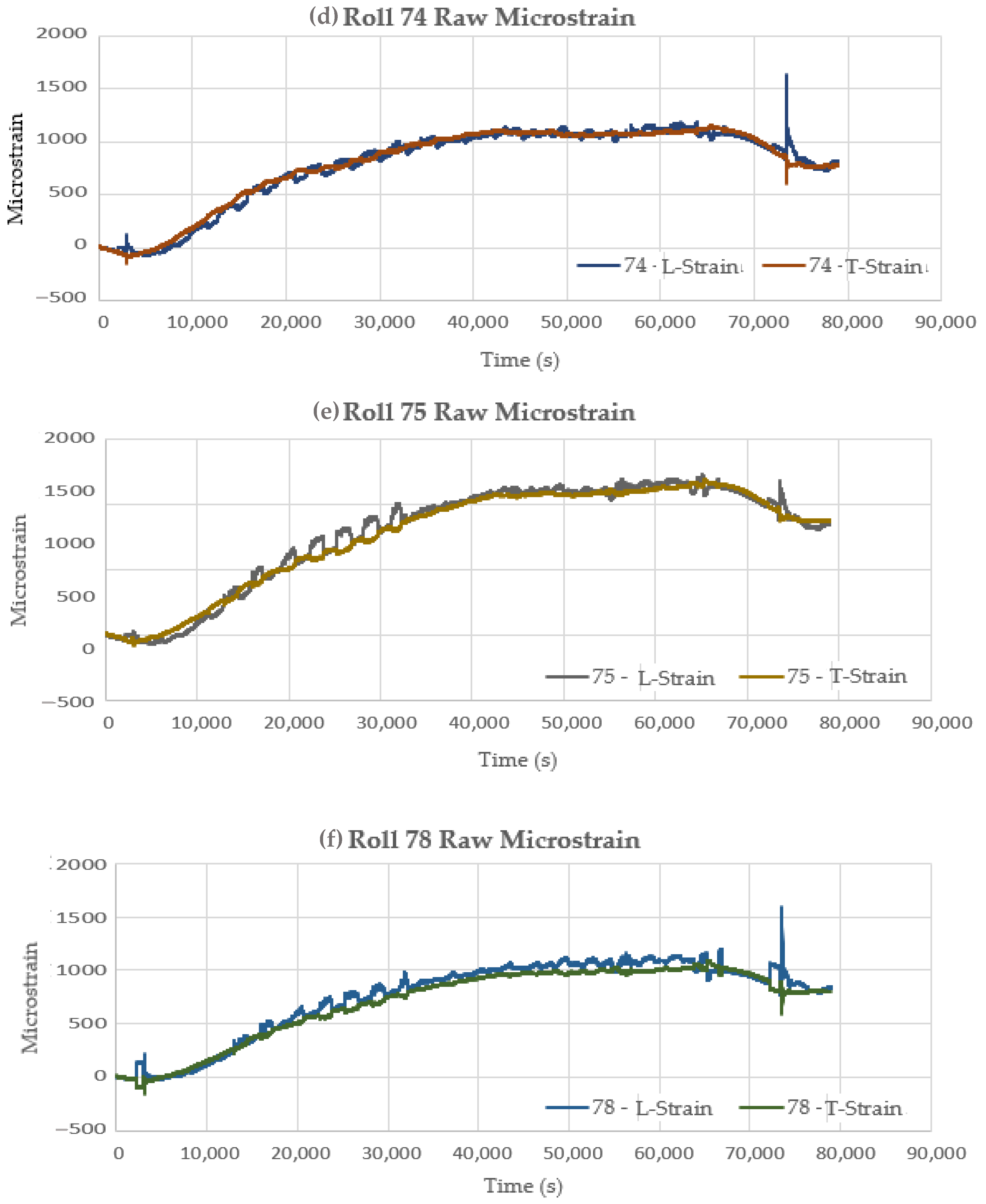 Sensors 22 09816 g017b Sensors 22 09816 g017b