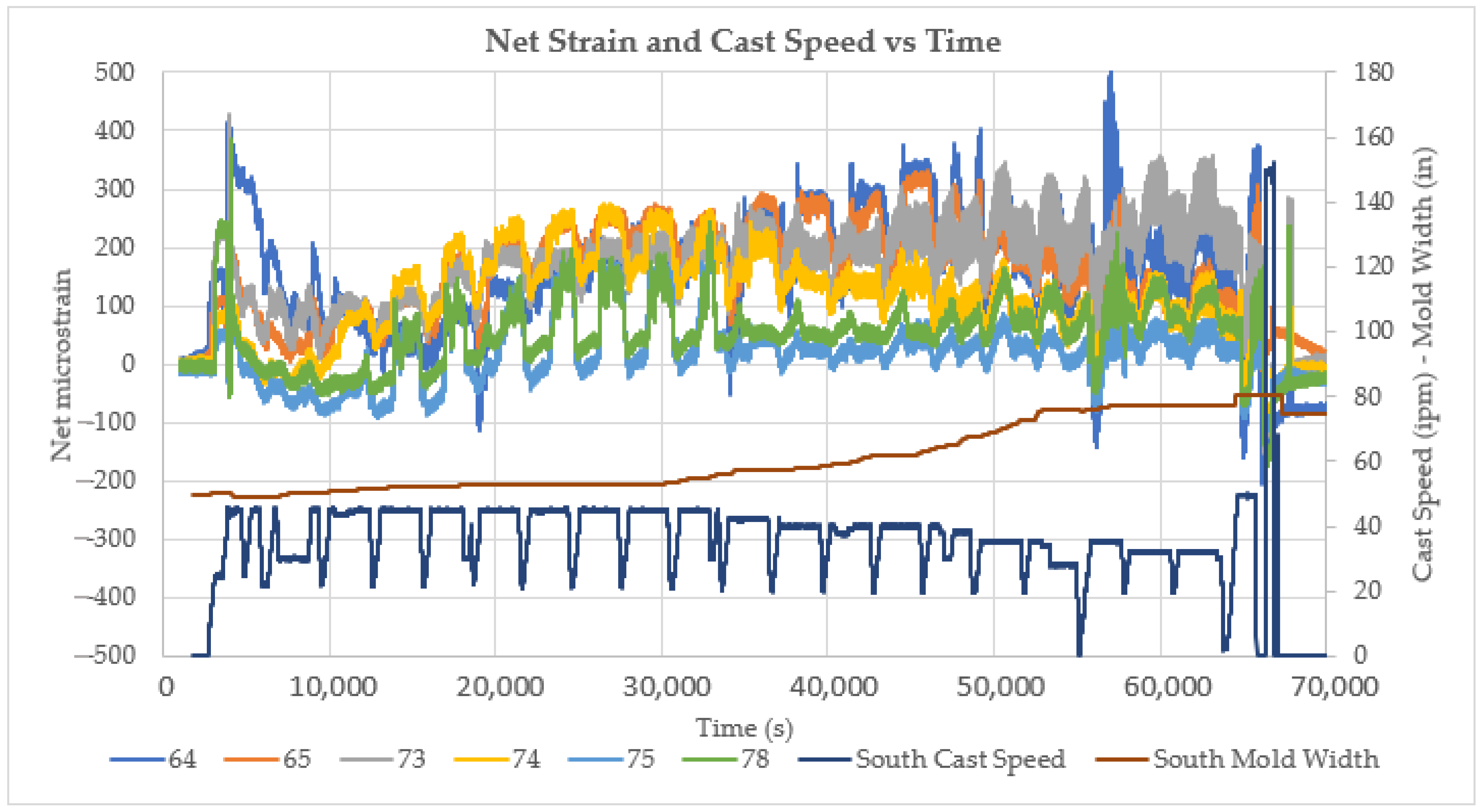 Sensors 22 09816 g018 Sensors 22 09816 g018