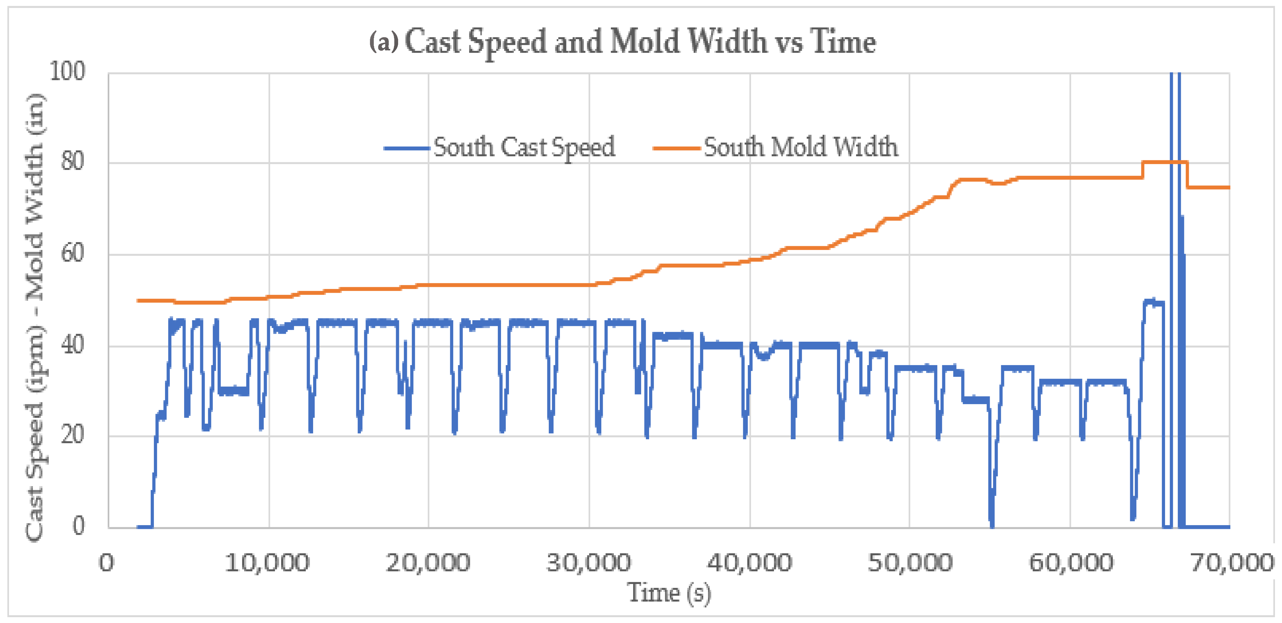 Sensors 22 09816 g019a Sensors 22 09816 g019a